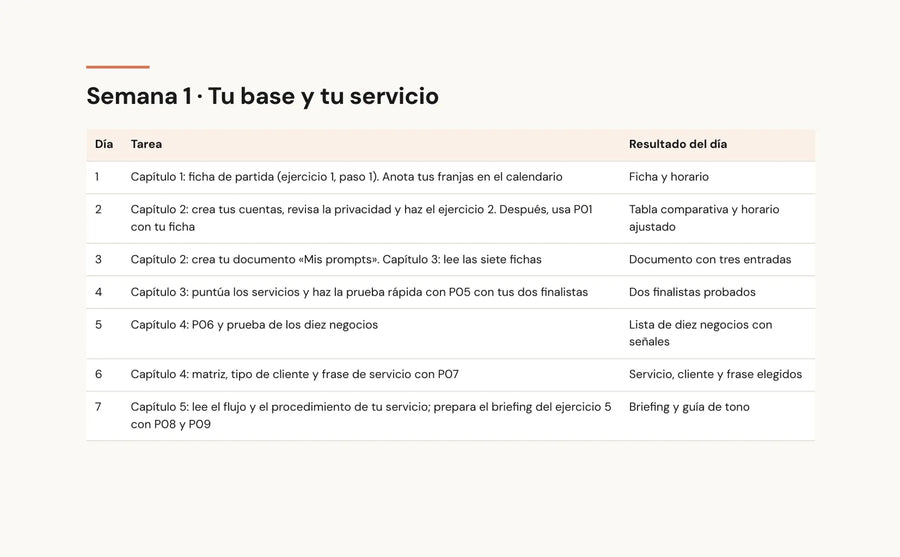 Tabla de la semana 1 del plan de acción de 30 días, con la tarea y el resultado de cada día